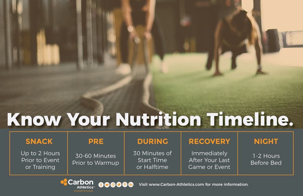 Nutrition Tip: Nutrient Timing of Fats